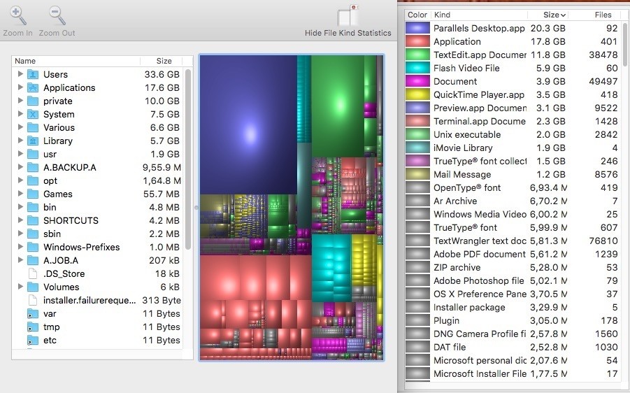 Disk Inventory X Free Download For Mac